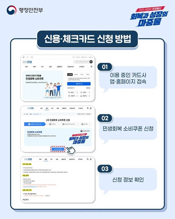 신한·KB·농협 카드로 받는 소비쿠폰의 사용 조건을 비교한 이미지입니다