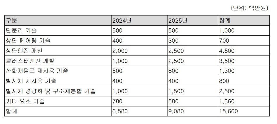 이노스페이스 공모주