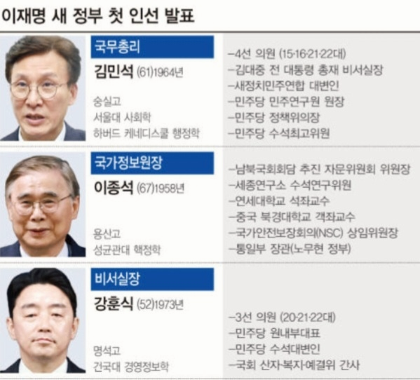 국무총리는 김민석 국가정보원장 이종석 비서실장 강훈식 사진