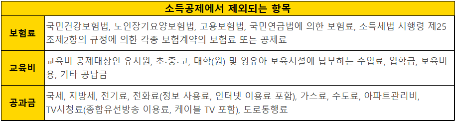 소득공제에서-제외되는-항목을-설명한-그림