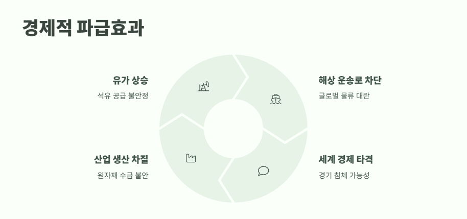 이란 이스라엘 전쟁 가능성 전망 7