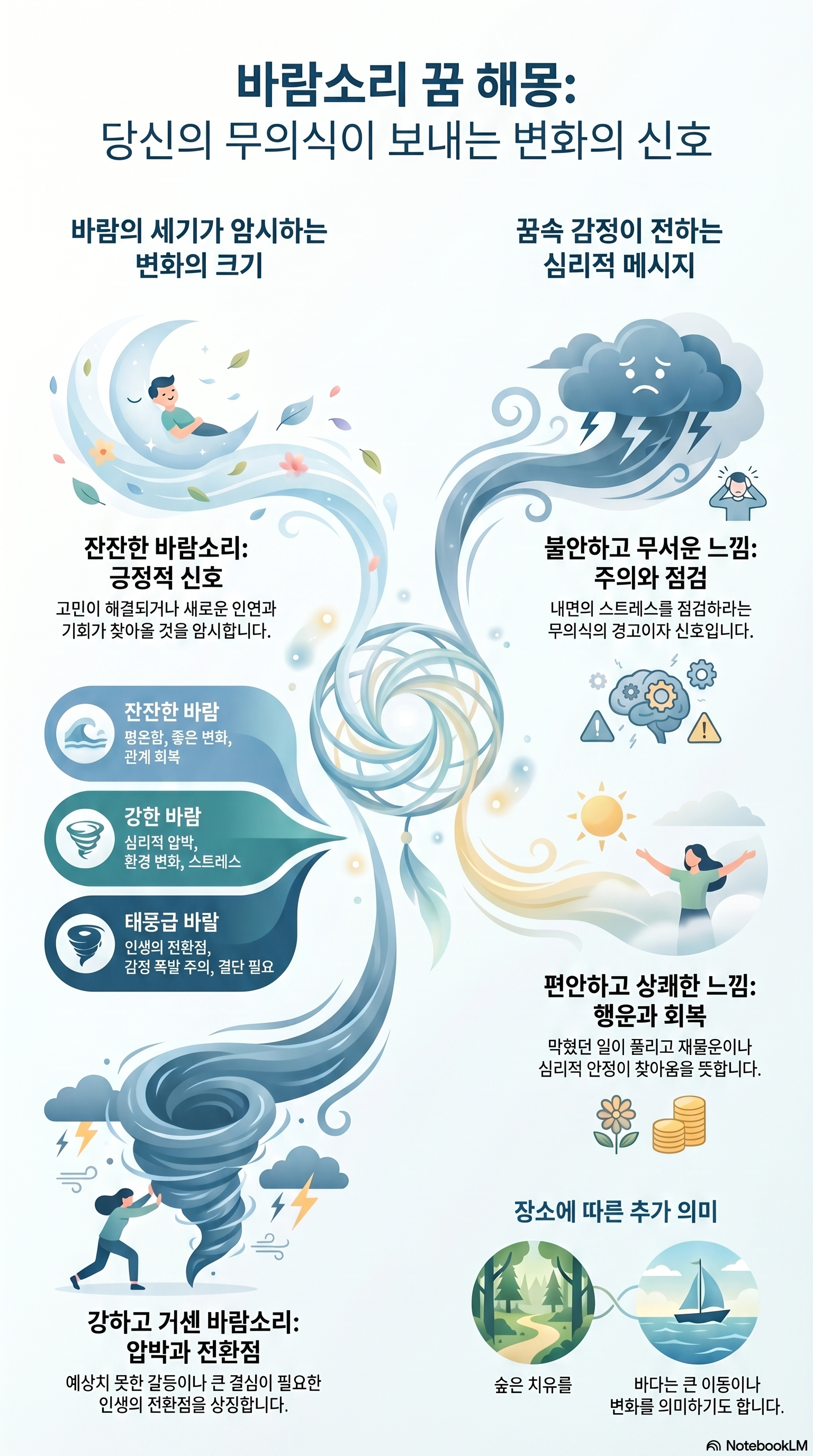 바람소리가 들리는 꿈