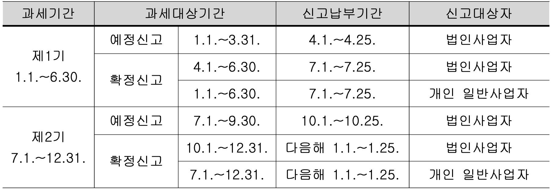 2025년도-부가세-신고-일정과-기한총정리(+신고-최적화-방법과-연장여부)