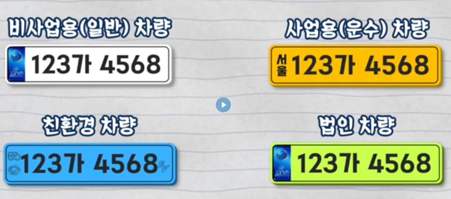 하얀, 노란, 파란, 연두색 번호판