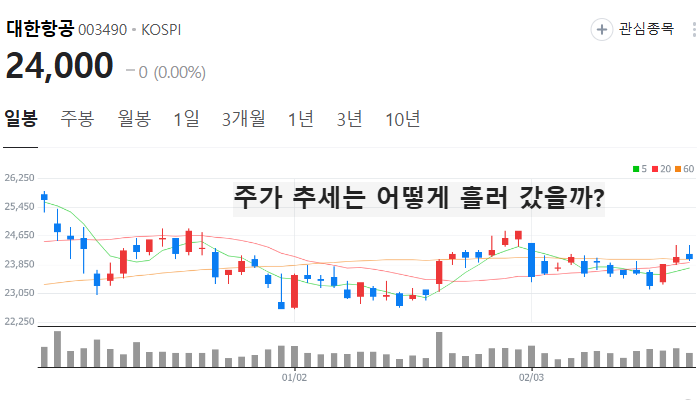 여행 항공 관련주 대장주 테마주 TOP7