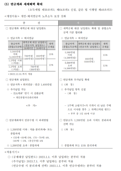 세액공제 항목