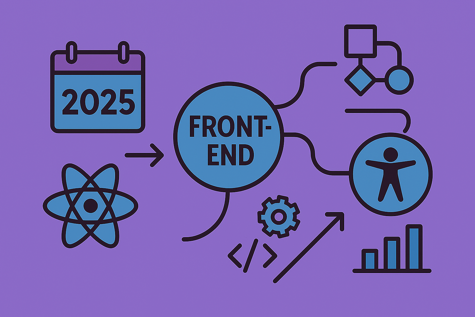 2025년 프런트엔드 개발의 기술 변화와 수요 흐름을 시각화한 일러스트