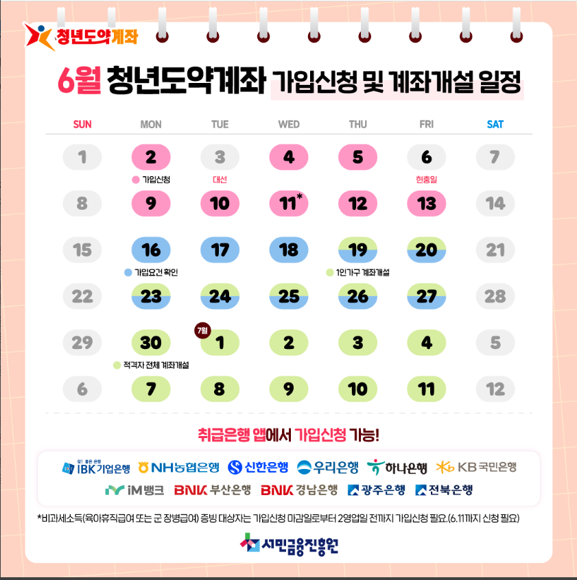 청년도약계좌 조건 한눈에 보기