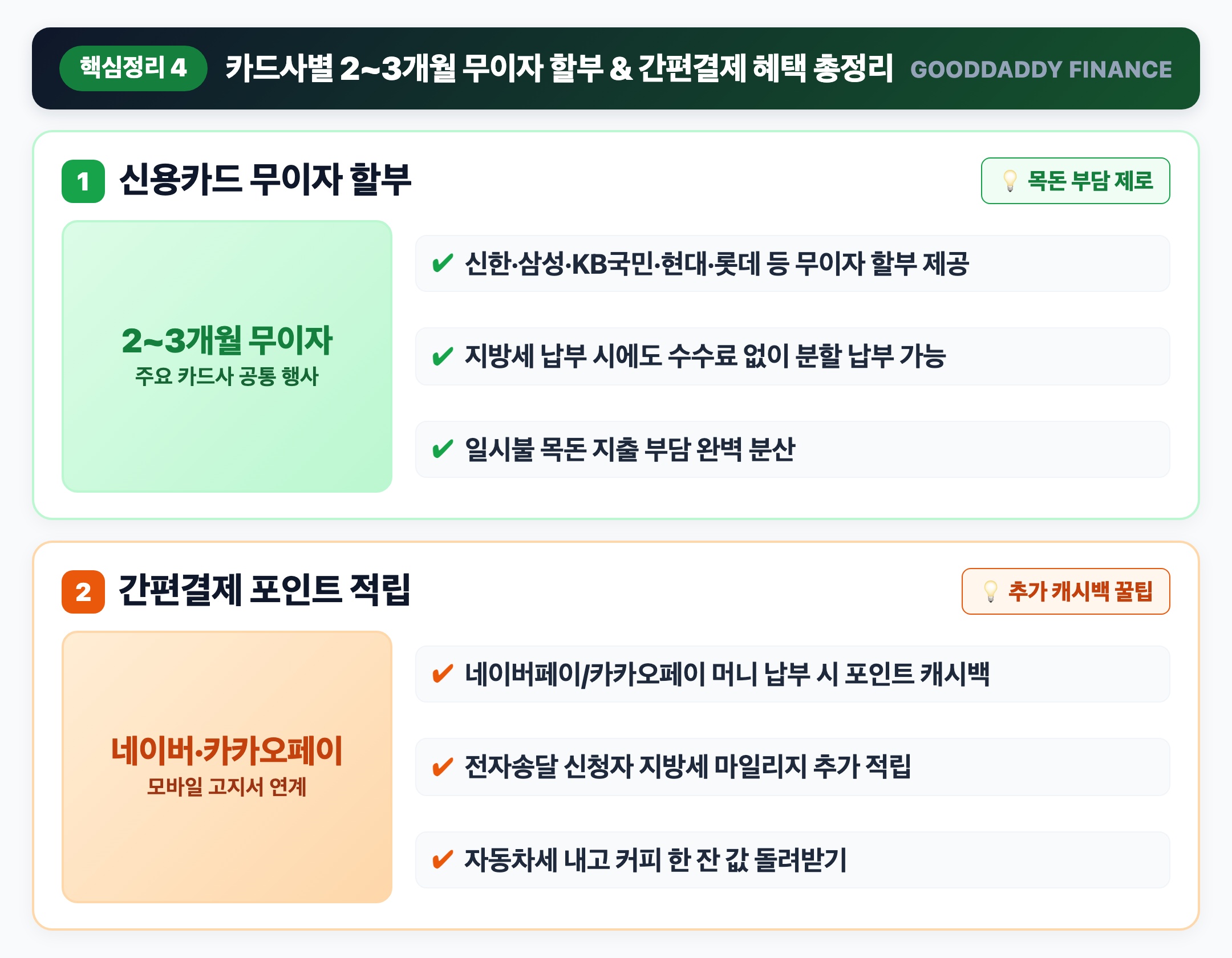 카드사 무이자 할부 및 간편결제 혜택 인포그래픽