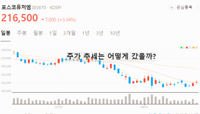 리튬 관련주 대장주 TOP10