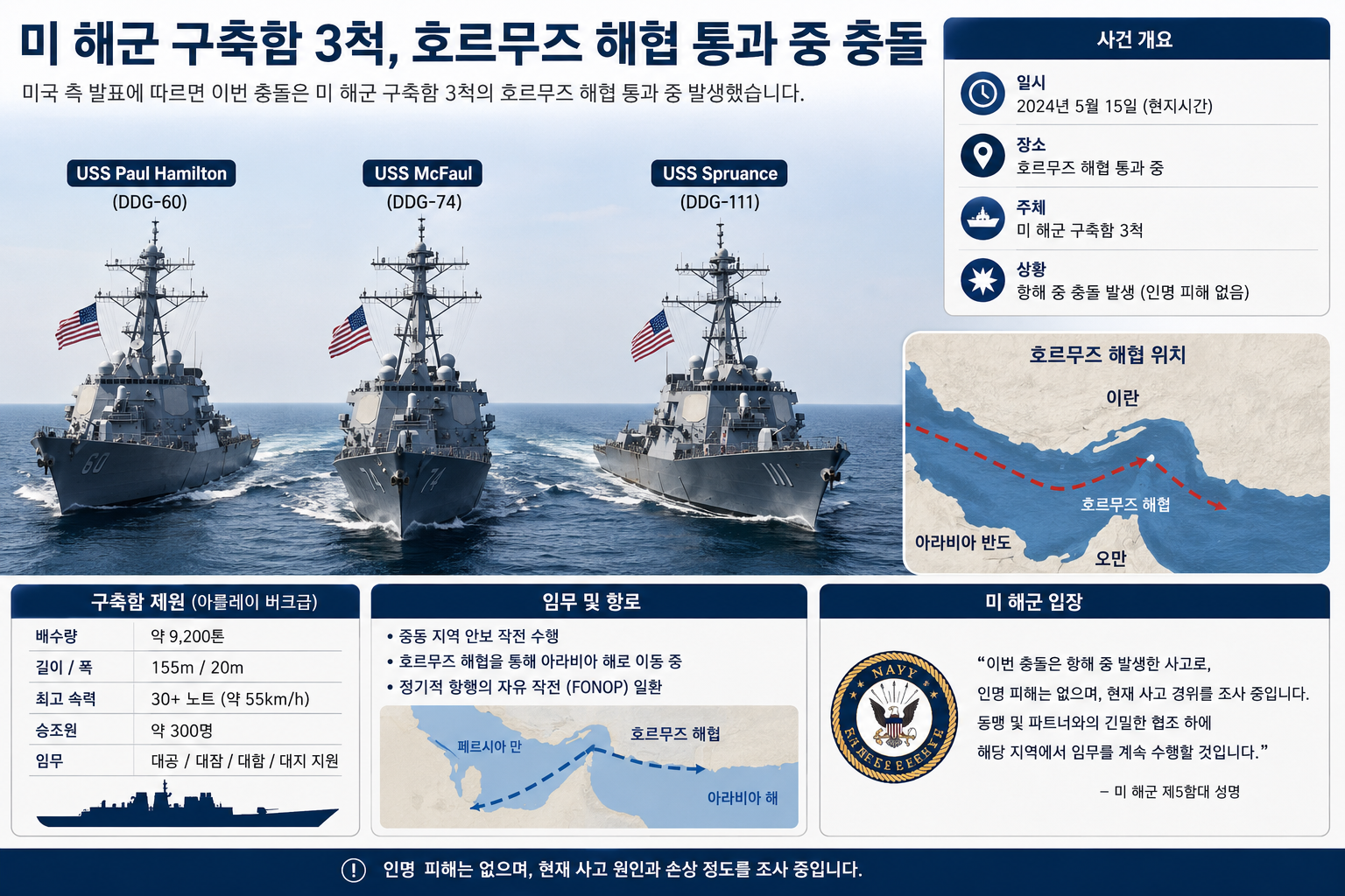 미 해군 구축함 자료