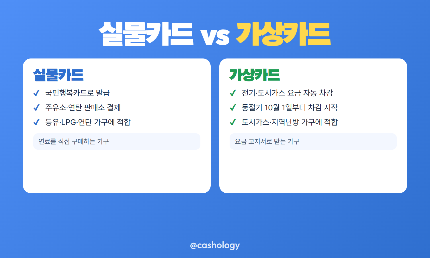 실물카드 가상카드 수령 방식 비교 카드