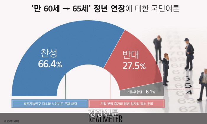 정년연장 몇년생부터