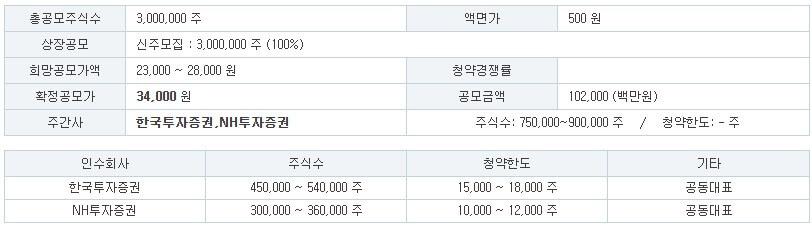 더본코리아 공모주