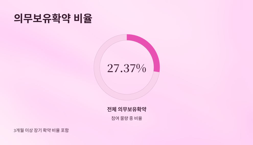 에스엔시스공모주-수요예측결과