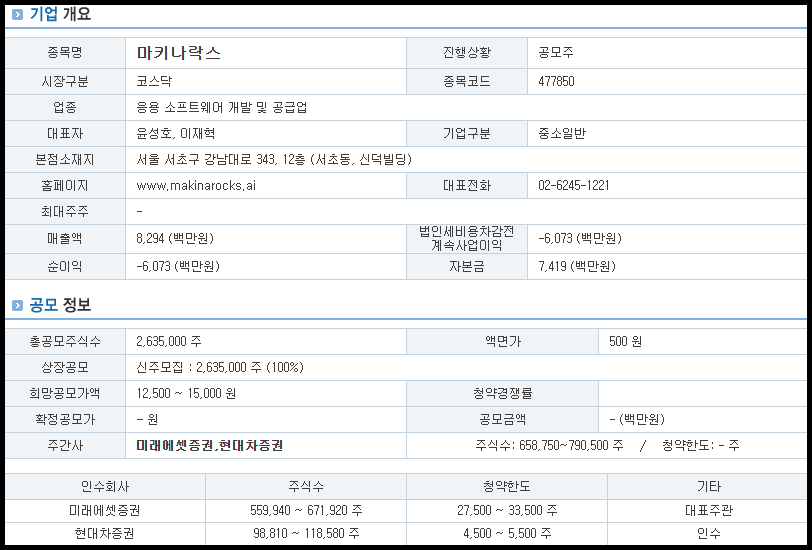 마키나락스 기업 개요