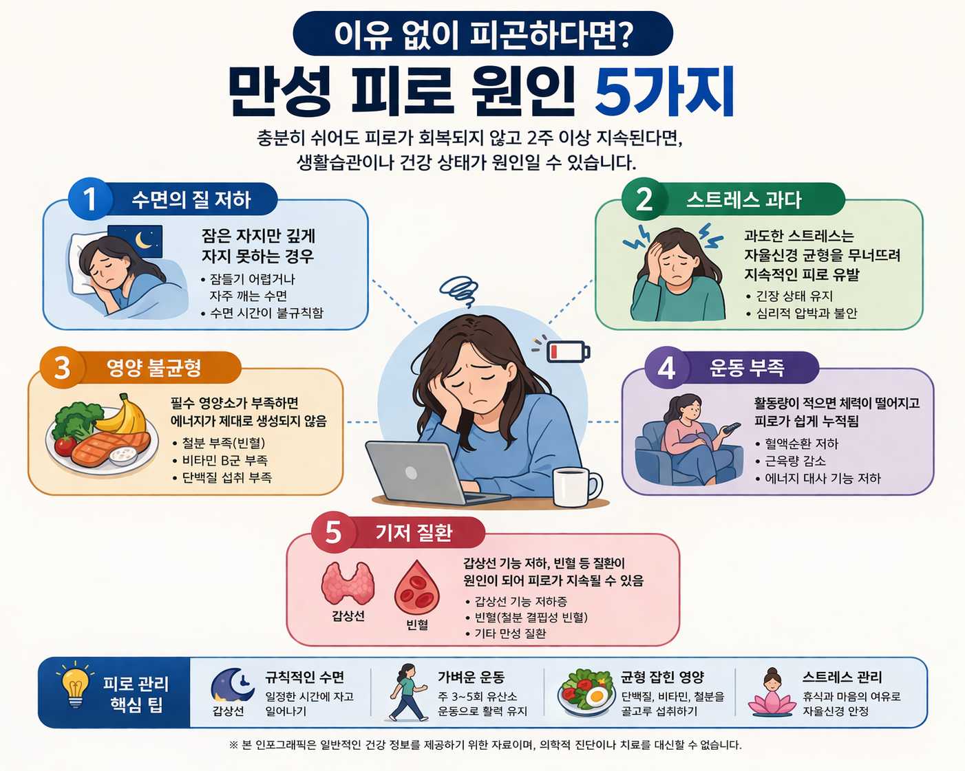 만성 피로 원인 5가지 인포그래픽