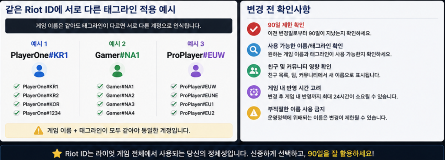 롤 닉네임 Riot ID와 태그라인 중복 사용 가능 예시 및 변경 전 체크리스트