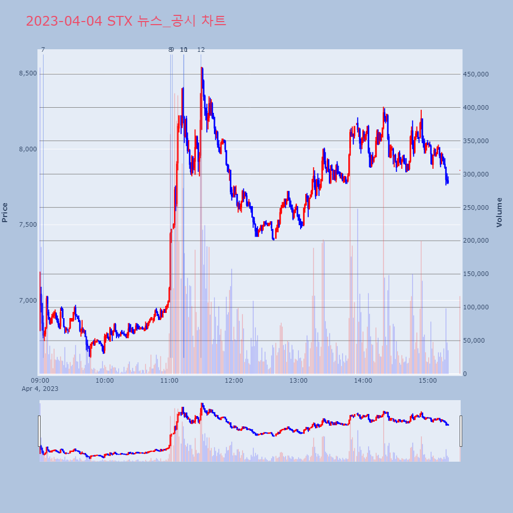 STX_뉴스공시차트