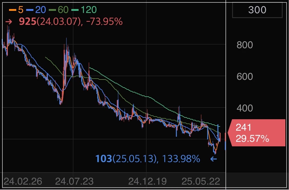 코로나재확산-메디콕스-상한가-차트