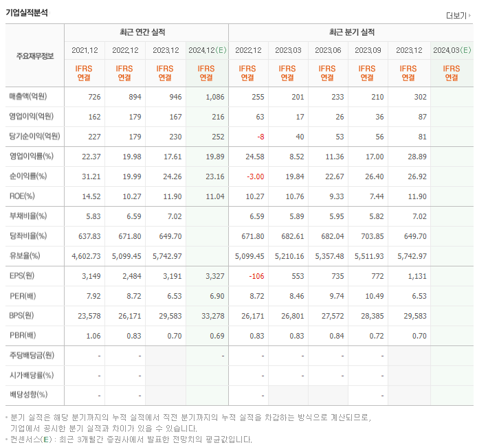 슈프리마_실적