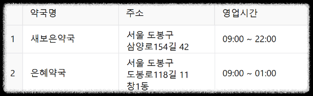 24시 약국 ❘ 서울 전지역 24시 약국(25년 최신정보) ❘ 공공심야약국