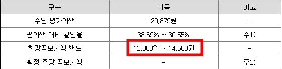 유진테크놀로지 공모주 청약일정(수요예측, 상장일, 주관사)