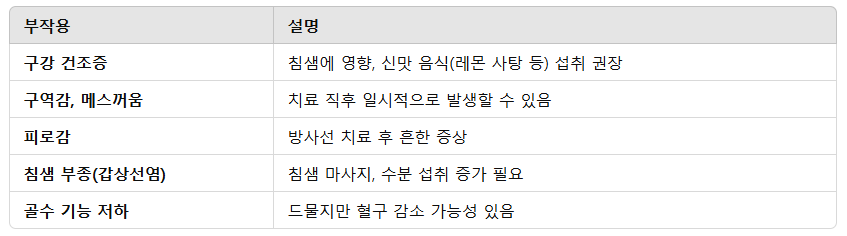 치료 후 부작용관리