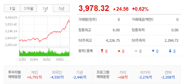 포코 빚투