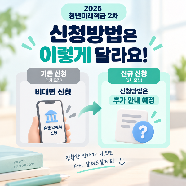 청년미래적금 1차 비대면 신청과 2차 신청방법 추가 안내 예정을 비교한 이미지