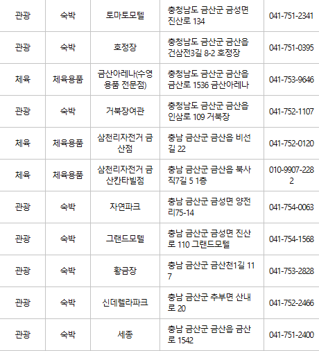 금산 문화누리카드 사용처