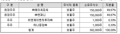 하나금융스팩25호 공모가