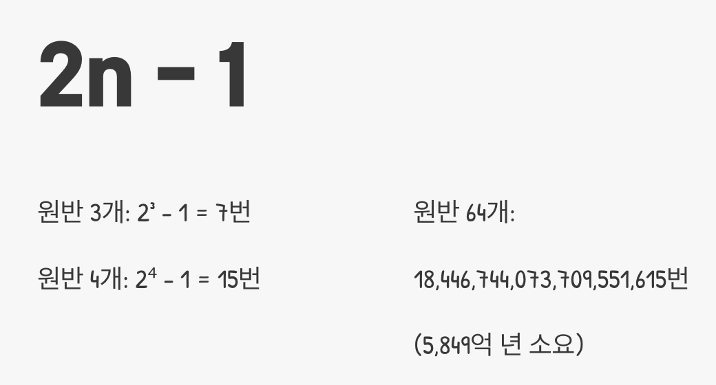 최소 이동 횟수, 공식이 있다고요?