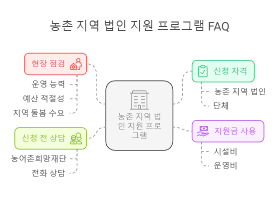 농촌 지역 법인 지원 프로그램 FAQ