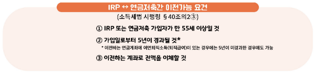 IRP-연금저축-이전-표