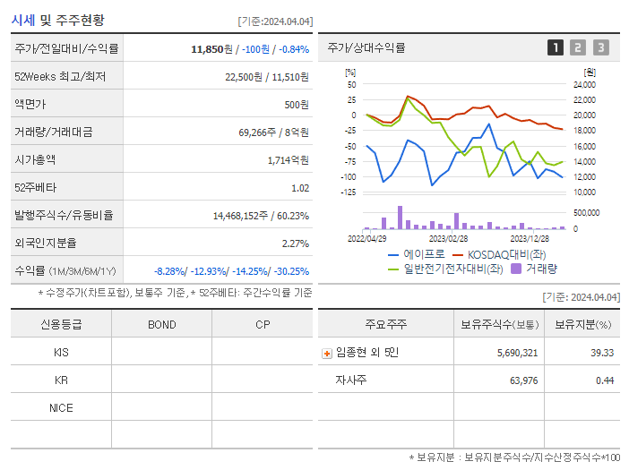 에이프로_기업개요