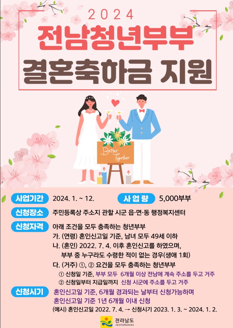 지자체/청년/결혼/축하금/지원