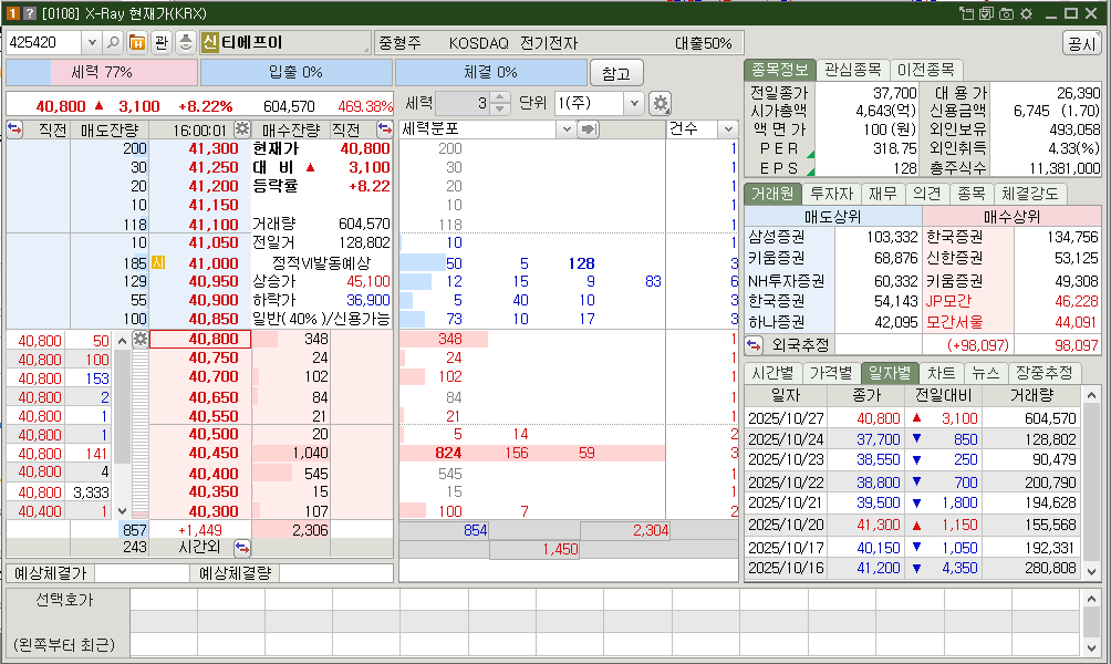 티에프이 시가총액