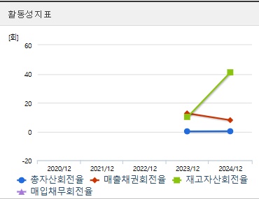 뉴로핏 코스닥상장 활동성