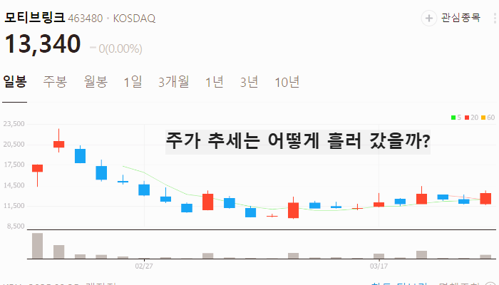 현대차 관련주 대장주 테마주 수혜주 TOP5