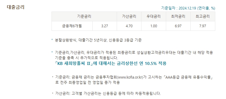 국민은행 새희망홀씨 대출 조건 금리 한도 서류 신청방법