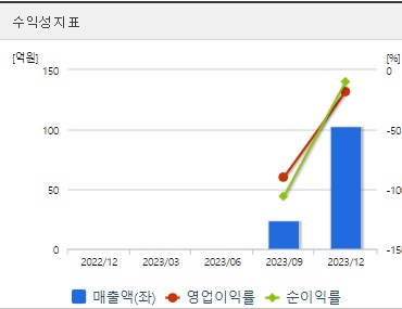 민테크 주가 수익성