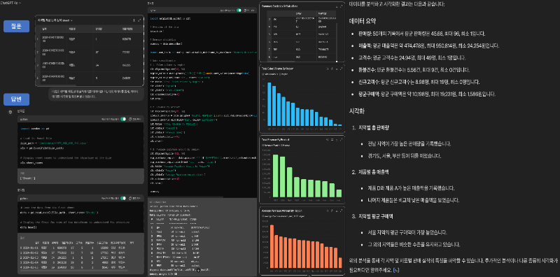 데이터 시각화 결과