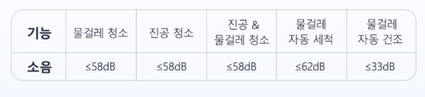 나르왈 소음