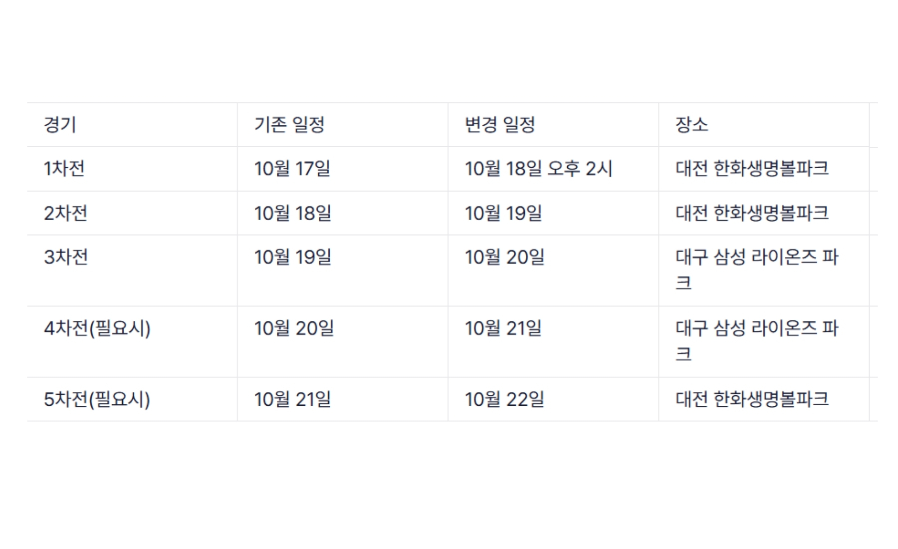 플레이오프 1차전 일정 조정 스케줄