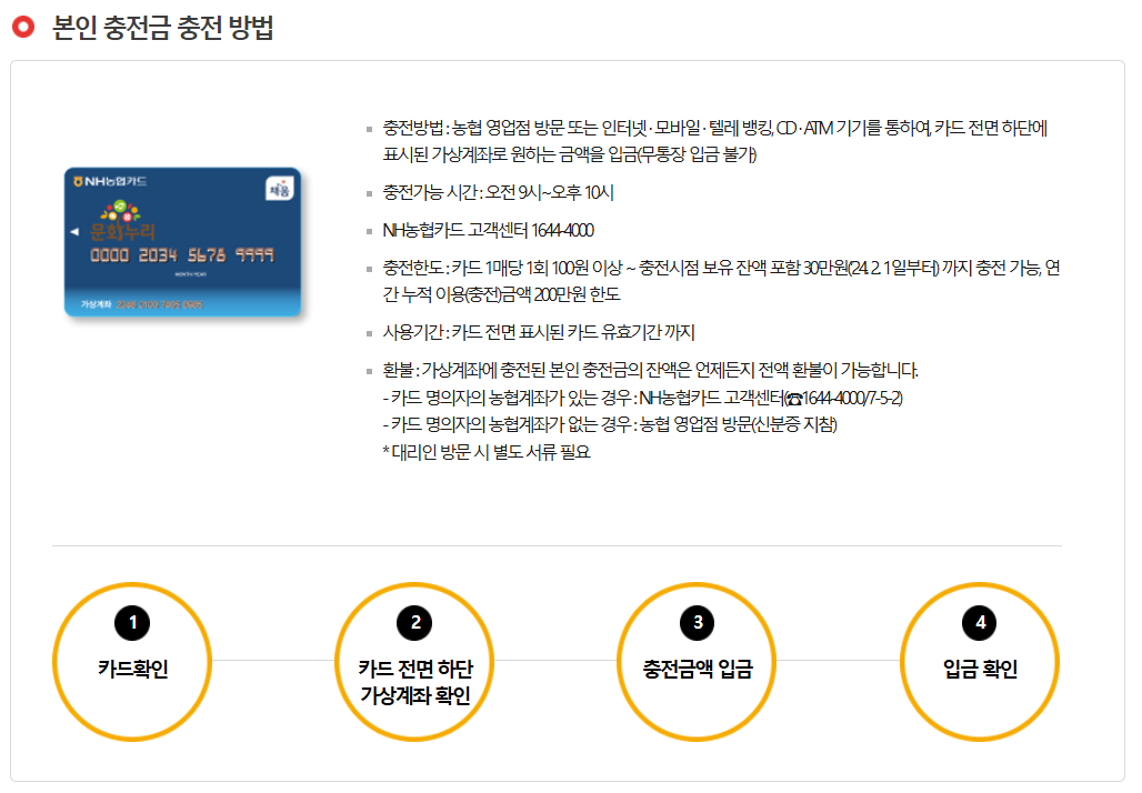 문화누리카드