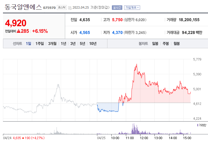 동국알앤에스