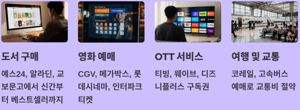 2026 문화누리카드 온라인사용처