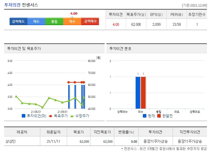 네패스아크 목표주가