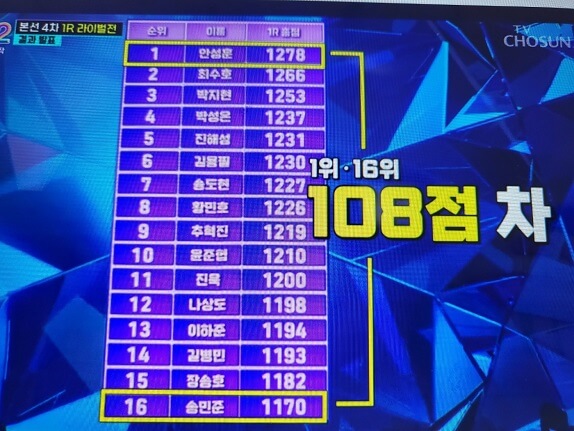 미스터 트롯2 결승진출자명단